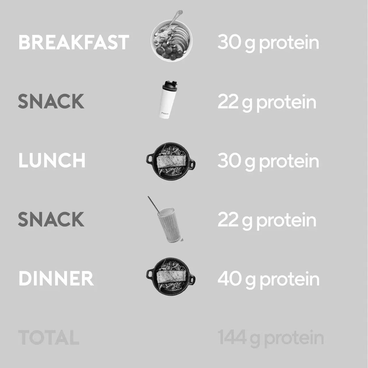 Daily Protein Intake by Body Weight Roam NZ