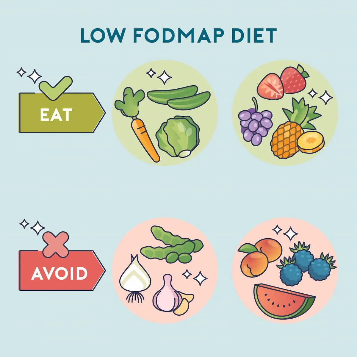 Embracing a Low FODMAP Diet: Tips for Managing Digestive Health