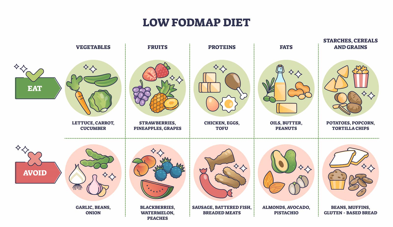 Embracing a Low FODMAP Diet: Tips for Managing Digestive Health Roam Embracing a Low FODMAP Diet: Tips for Managing Digestive Health Roam
