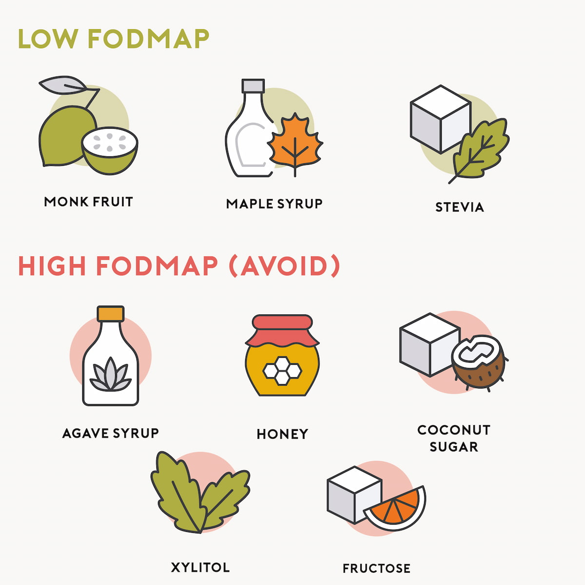 High and Low FODMAP sweeteners in protein powder to avoid NZ Australia
