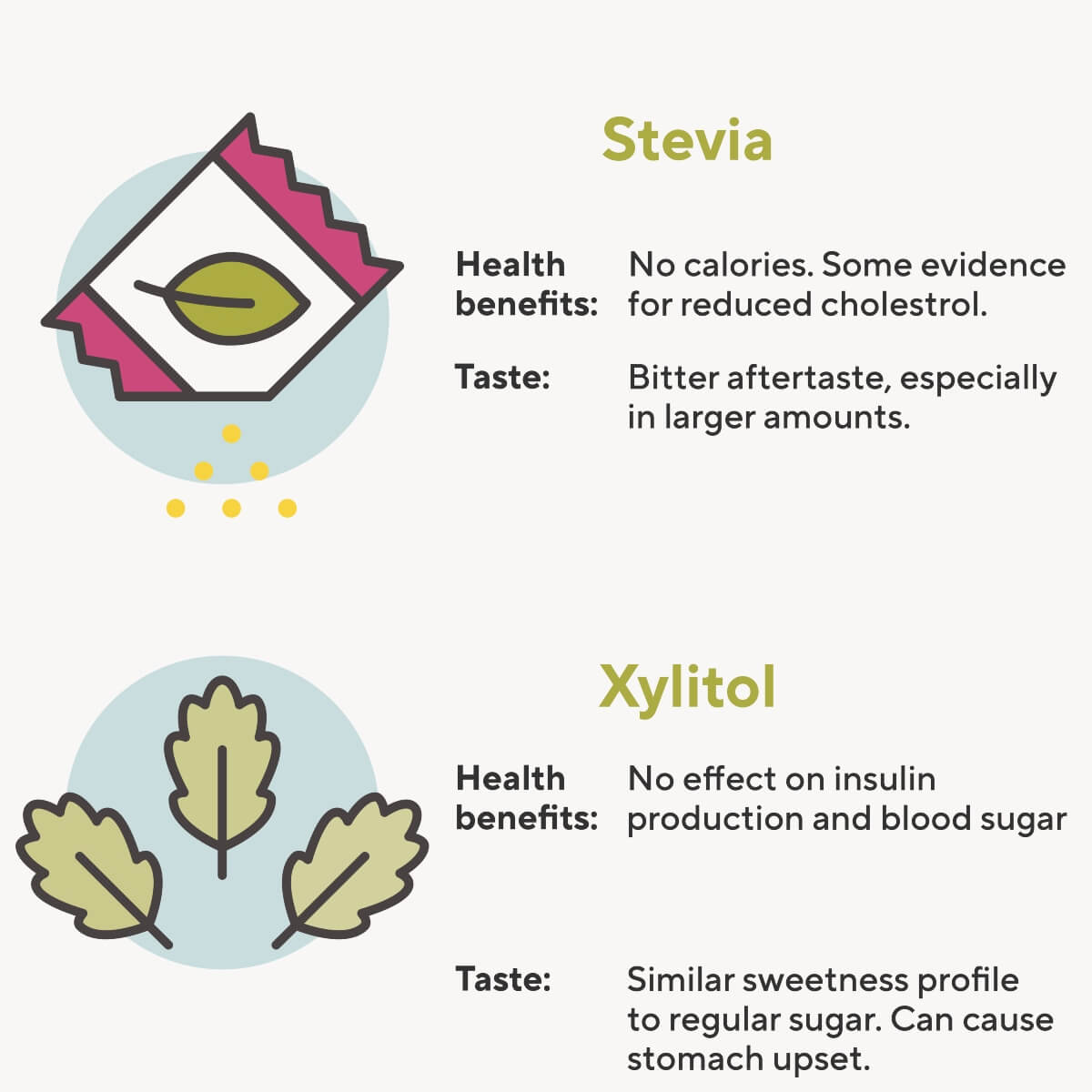 An Overview of Stevia and Xylitol As Sweeteners
